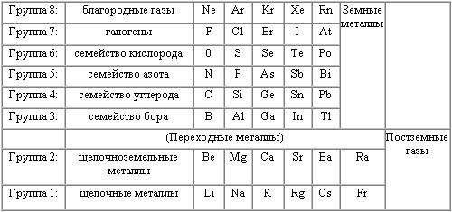 Тимоти Лири - История будущего