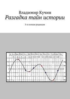 Читайте книги онлайн на Bookidrom.ru! Бесплатные книги в одном клике Владимир Кучин - Разгадка тайн истории