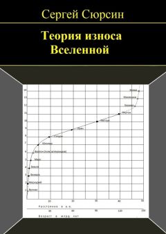 Сергей Сюрсин - Теория износа Вселенной