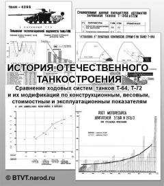 Читайте книги онлайн на Bookidrom.ru! Бесплатные книги в одном клике В. Чернышев - История и парадоксы отечественного танкостроения