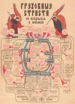 Читайте книги онлайн на Bookidrom.ru! Бесплатные книги в одном клике Прп.Иоанн Лествичник - Греховные страсти и борьба с ними (по Лествице)